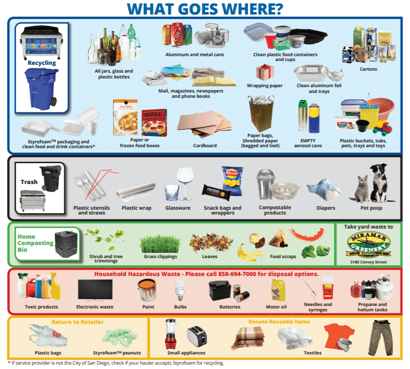 Recycle Curbside ESD